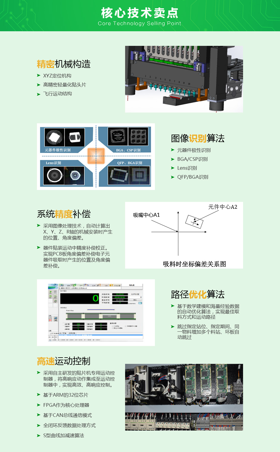 廣晟德異形元件貼片機核心技術(shù)