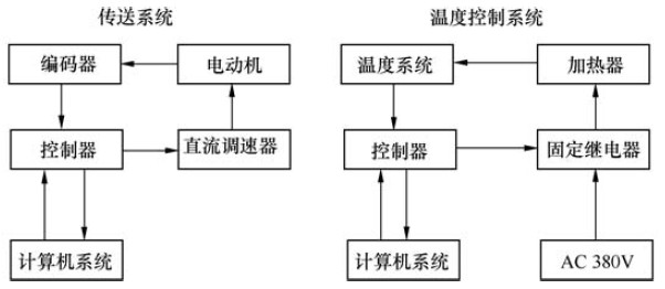 回流焊?jìng)鲃?dòng)與加熱.jpg