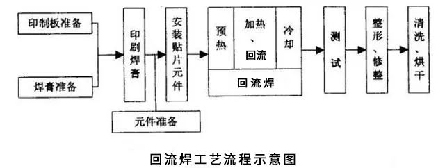 回流焊工藝流程.jpg