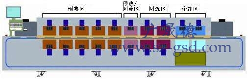 回流焊結(jié)構(gòu)組成